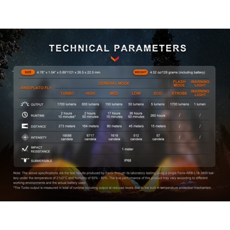Linterna Fénix E28R V2.0 - 1700 Lúmenes