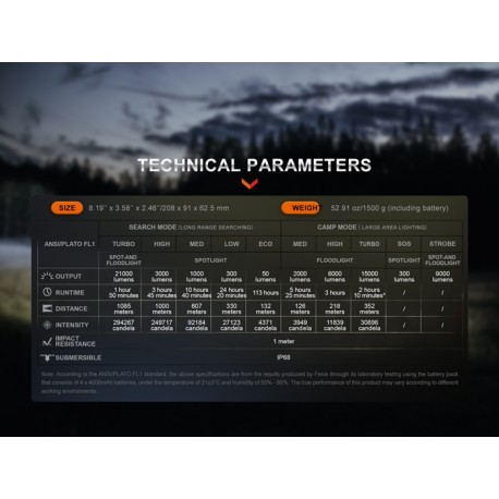 Linterna Fénix LR60R Super Brillante 21.000 lúmenes y 1.085 metros