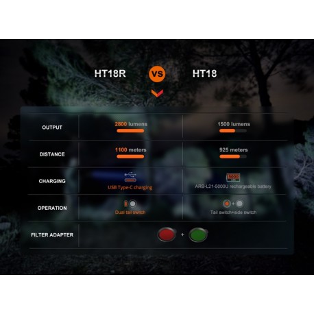 Linterna de Caza Fenix HT18R - 2800 lúmenes para largo alcance