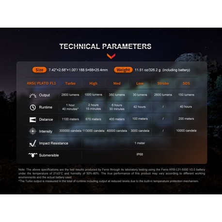 Linterna de Caza Fenix HT18R - 2800 lúmenes para largo alcance