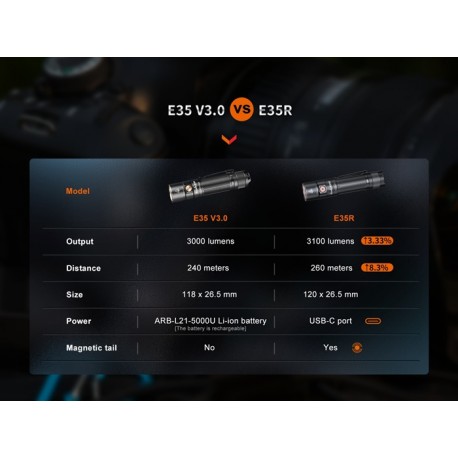 Fénix E35R - 3100 Lúmenes (Incluye batería 21700 DE 5000 mAh) linterna recargable por micro USB-Tipo C)