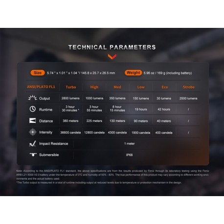 Nuevo pack Fenix PD36R Pro + E03R V2.0 (Gris)