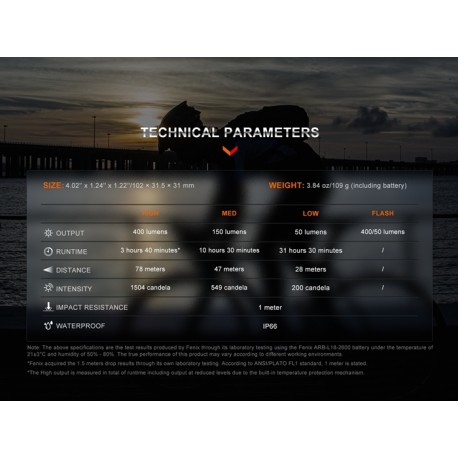 Linterna para Bici Fenix BC15R - 400 lúmenes