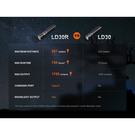 Linterna Fenix LD30R - 1700 lúmenes de alto rendimiento