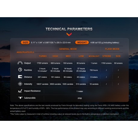 Linterna Fenix LD30R - 1700 lúmenes de alto rendimiento