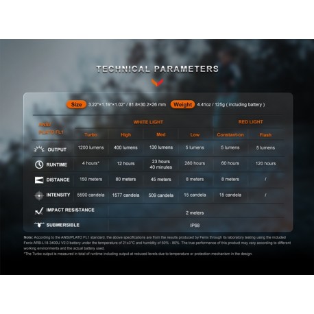 Frontal Fénix HM62-T (Negro) - 1200 Lúmenes para trail running