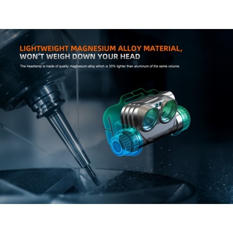 Frontal Fénix HM75R - 1600 lúmenes para alto rendimiento (Fabricada en magnesio)