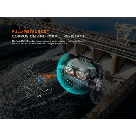 Frontal Fénix HM75R - 1600 lúmenes para alto rendimiento (Fabricada en magnesio)