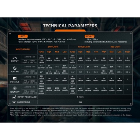 Frontal Fénix HM75R - 1600 lúmenes para alto rendimiento (Fabricada en magnesio)