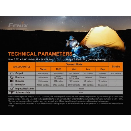 Linterna Fenix PD25R (Color verde) - 800 lúmenes (Recargable)