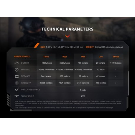 Fénix PD32R - 1400 lúmenes, compacta y recargable