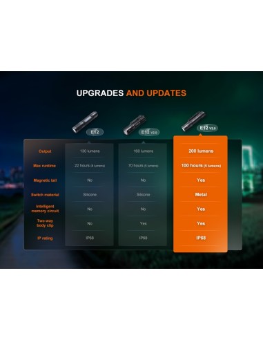 Linterna Fenix E12 V3.0 - 200 Lúmenes (1 Pila AA incluida)