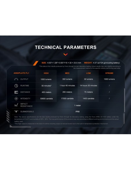 Linterna táctica Fénix TK05R - 1000 lúmenes