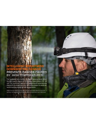 Linterna Frontal Fenix ​​HP35R - 4000 lumens