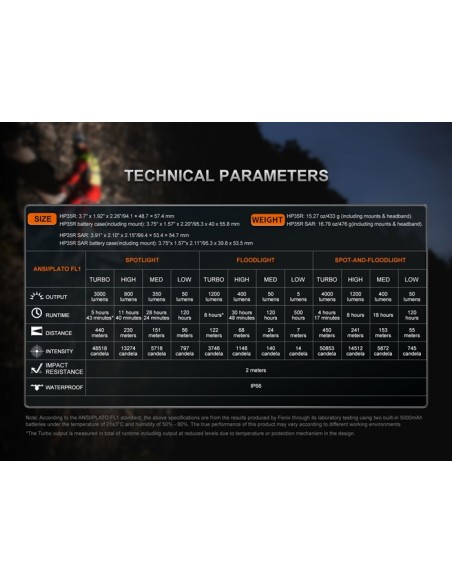 Linterna Frontal Fenix ​​HP35R - 4000 lumens