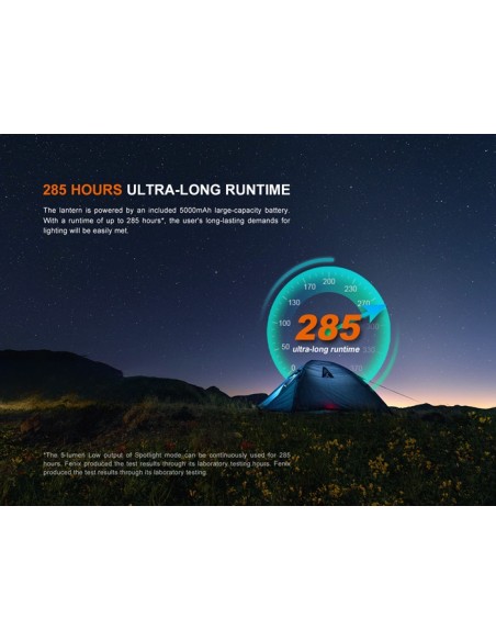 Fenix CL27R: Linterna exterior multifuncional - 1600 lúmenes (verde)