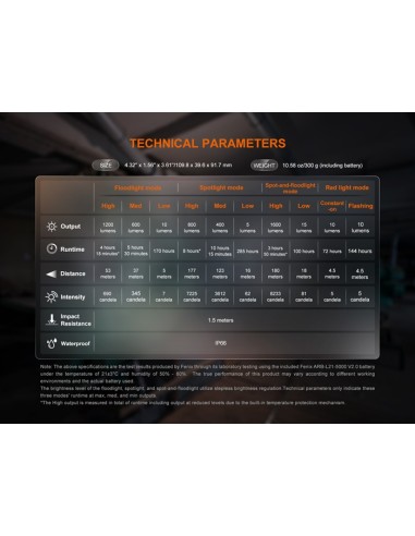 Fenix CL27R: Linterna exterior multifuncional - 1600 lúmenes (verde)