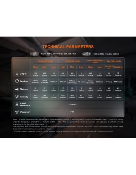 Fenix CL27R: Linterna exterior multifuncional - 1600 lúmenes (verde)