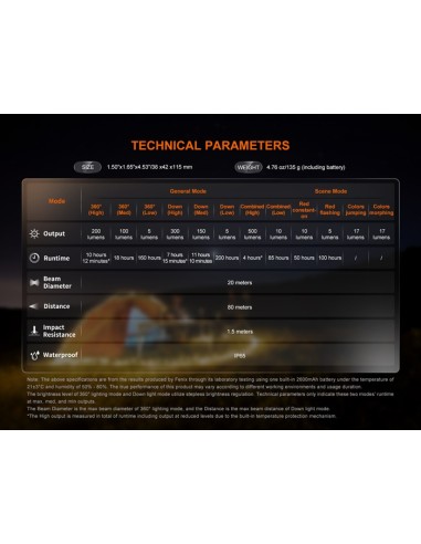 Fenix CL22R (Color verde): Linterna exterior portátil multicolor - 500 lúmenes (verde)