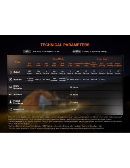 Fenix CL22R (Color verde): Linterna exterior portátil multicolor - 500 lúmenes (verde)