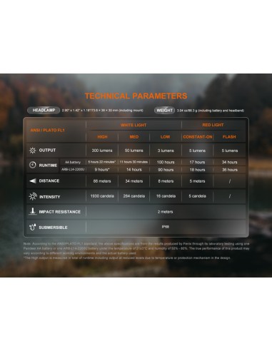 Frontal Fénix HM23 V2.0 - 300 lúmenes (1xAA incluida)