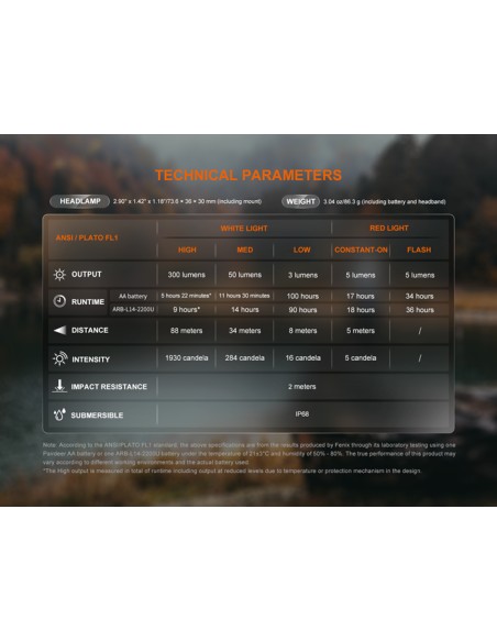 Frontal Fénix HM23 V2.0 - 300 lúmenes (1xAA incluida)