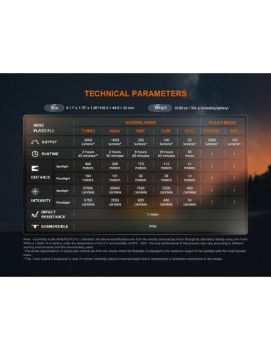 Linterna Fenix LD45R - 2800 lúmenes. Interruptor electrónico avanzado