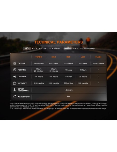 Linterna para Bicicleta Fenix BC22R - 1400 lúmenes