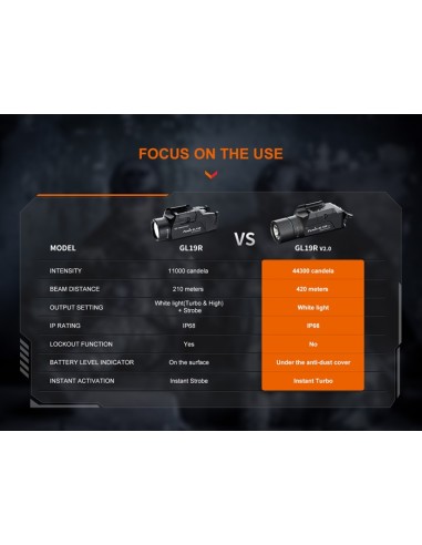 Linterna Táctica Fenix GL19R V2.0 - 1200 lúmenes recargable