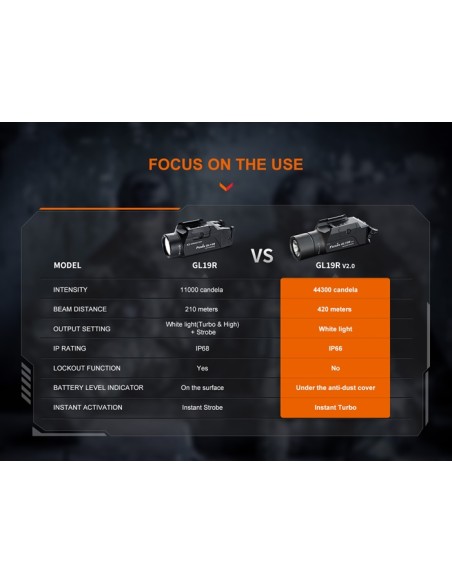 Linterna Táctica Fenix GL19R V2.0 - 1200 lúmenes recargable