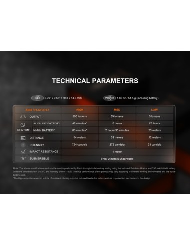 Fenix Silvglow Natural - 100 lúmenes (Edición limitada)