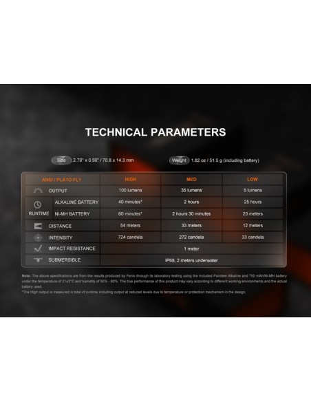 Fenix Silvglow Natural - 100 lúmenes (Edición limitada)