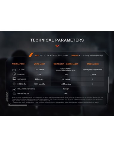 Linterna Táctica Fenix GL23R - 1200 lúmenes recargable