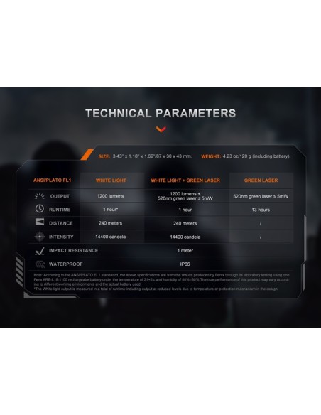 Linterna Táctica Fenix GL23R - 1200 lúmenes recargable