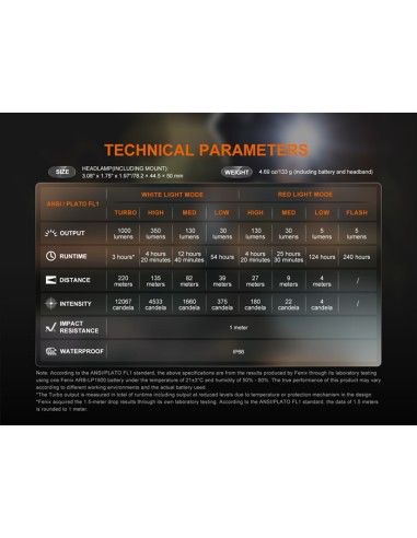 Frontal Fénix HL45R - 1000 Lúmenes
