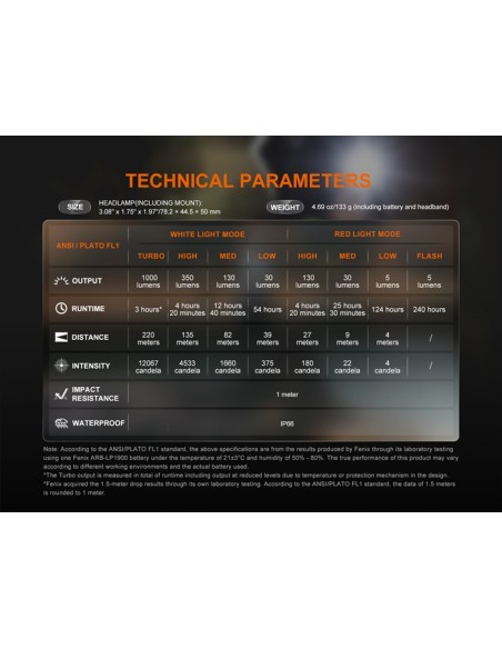 Frontal Fénix HL45R - 1000 Lúmenes