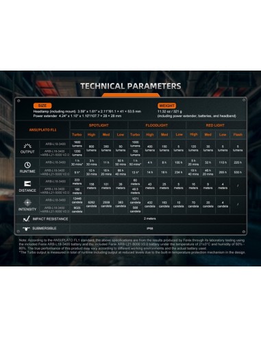 Batería Fenix ARB-LP21 - Accesorio para HM75R - 5000 mAh Recargable con USB Tipo C