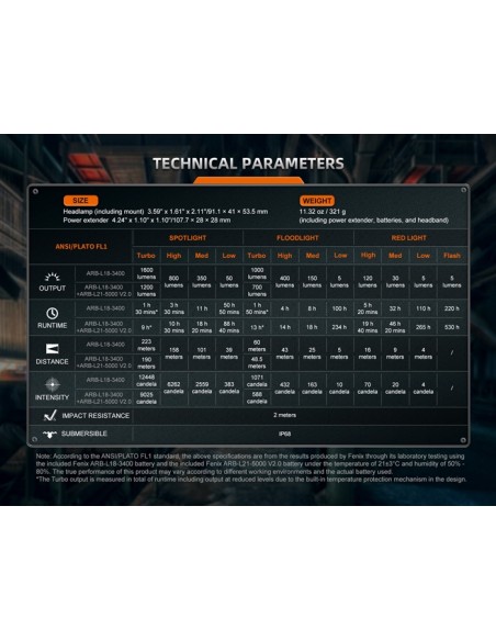 Batería Fenix ARB-LP21 - Accesorio para HM75R - 5000 mAh Recargable con USB Tipo C