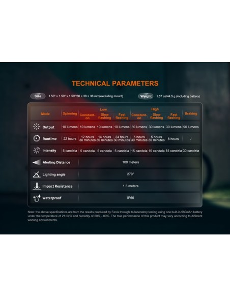 Luz trasera para Bicicleta Fenix BC06R - 90 lúmenes